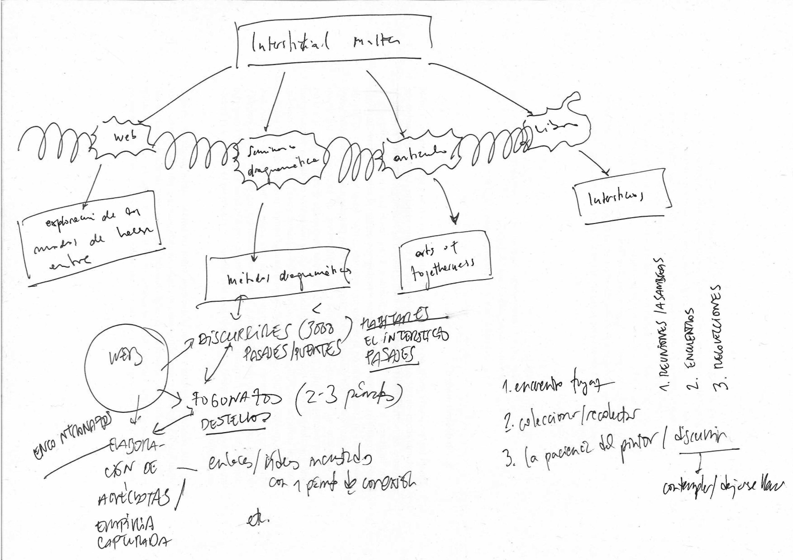 Diagramando ‘intersticios.org’